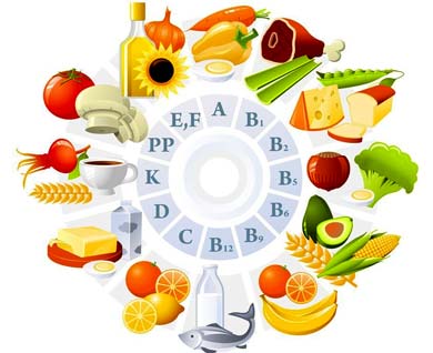 витамины и пища